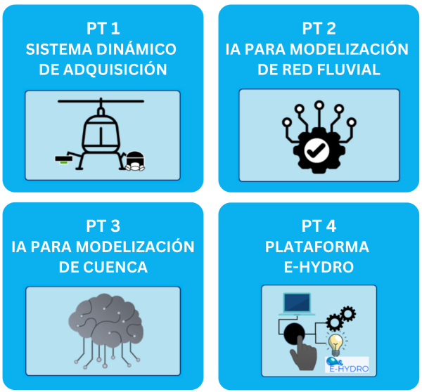 Solución